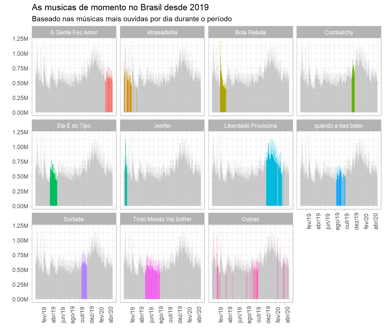 Músicas políticas são quase metade das mais ouvidas no Spotify Brasil